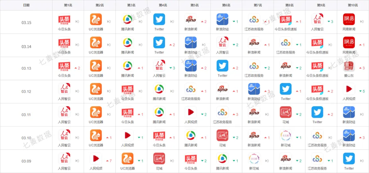 值得推荐的新闻资讯APP都有哪些?