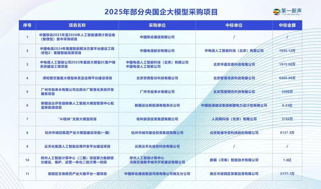 央国企的AI征途：抢跑还是稳行？