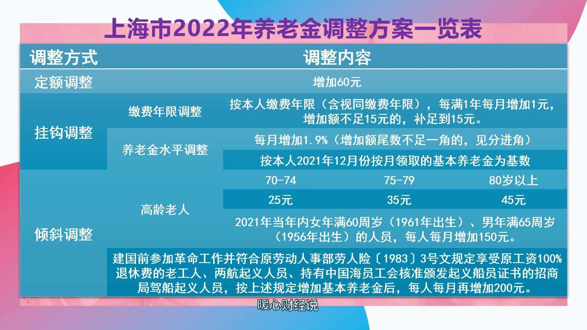 退休工龄工资新规定（8月1日起按工龄退休）