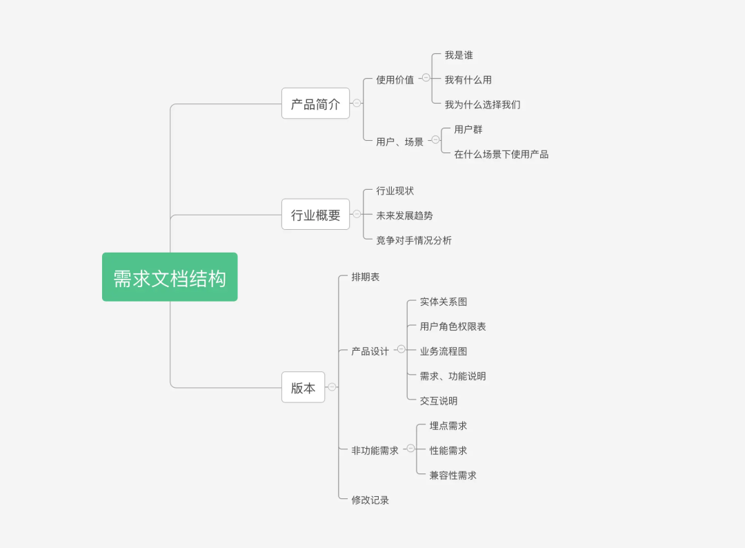 效果太逆天了！！这才是现在最强「Agent」