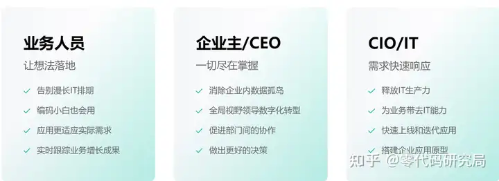 想找一个企业管理系统，哪个好用？1