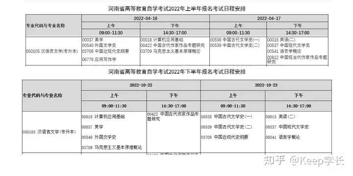 自学考试（自考本科的学士学位证有用吗）自考到底应该怎么考？，