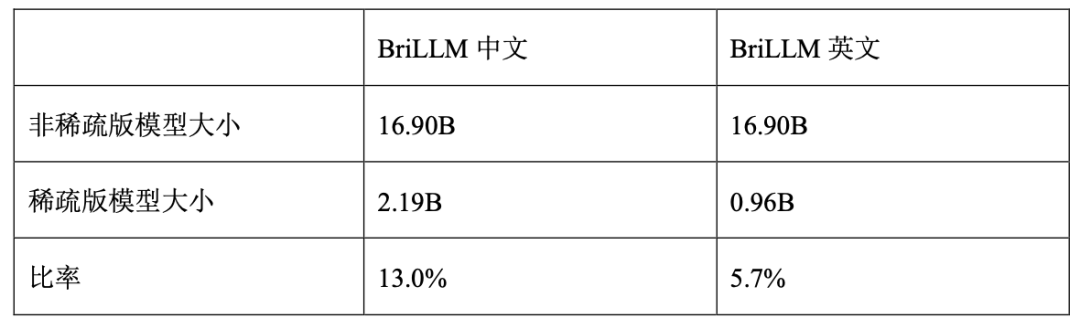 告别Transformer，重塑机器学习范式：上海交大首个「类人脑」大模型诞生