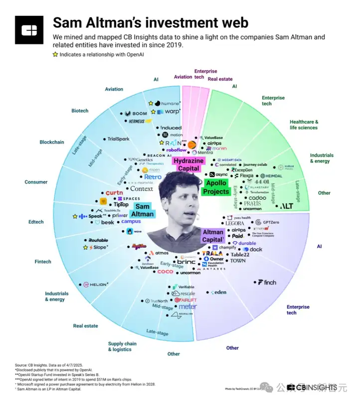 惊天丑闻！OpenAI档案曝光，奥特曼捏造YC董事长身份，虚伪真面目被揭穿