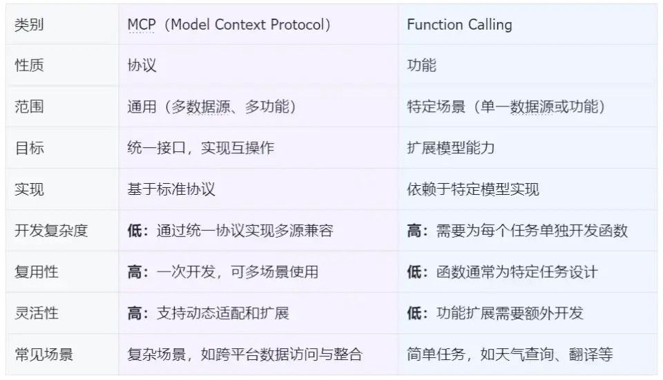 解构Manus AI：这是通用Agent革命，还是精巧缝合怪？