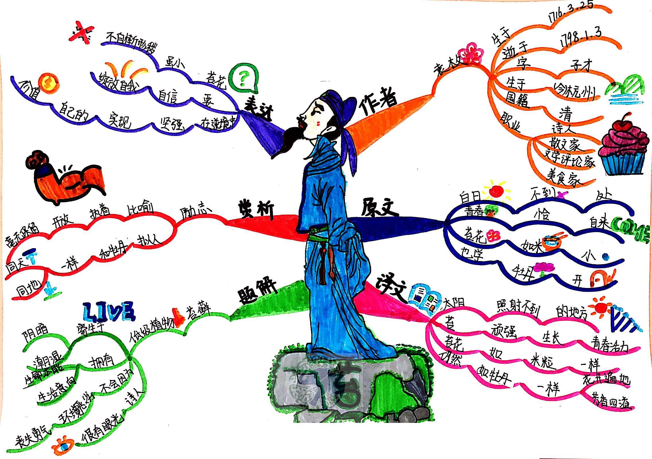 老爸育儿也疯狂 的想法: 小学生用思维导图记忆背诵古诗词,又快又