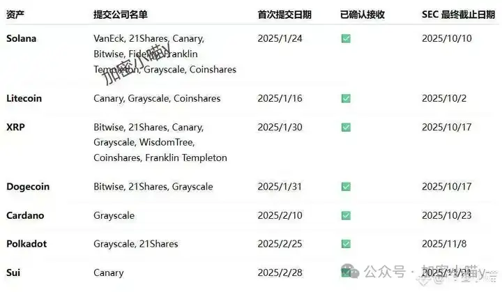 七夕夜纯割你！BTC周线死叉，ETH反弹无力？这次又被DOGE戏耍了？ETF主升浪要来了