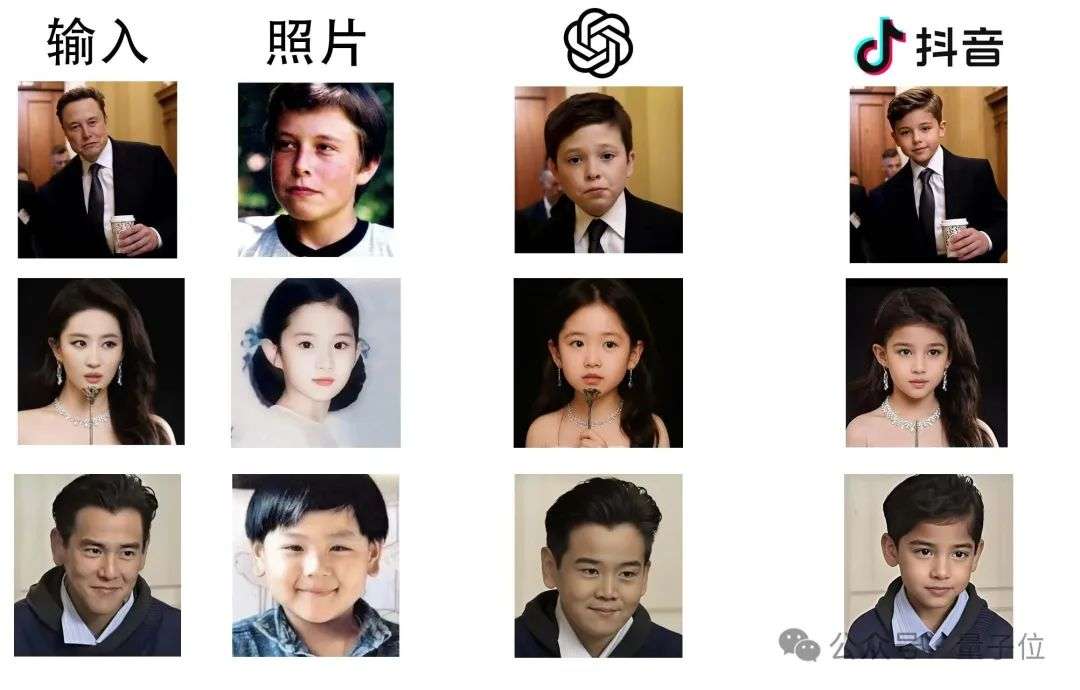 好玩！AI“穿越”新玩法火了：根据12岁照片生成23岁的你