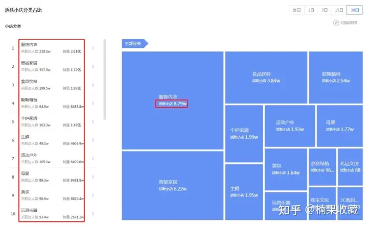抖音小店无货源达人模式,如何完成完整闭环