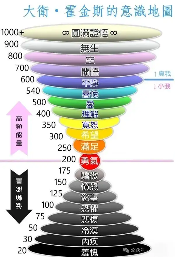 世俗中修行的四大法宝-人的解读