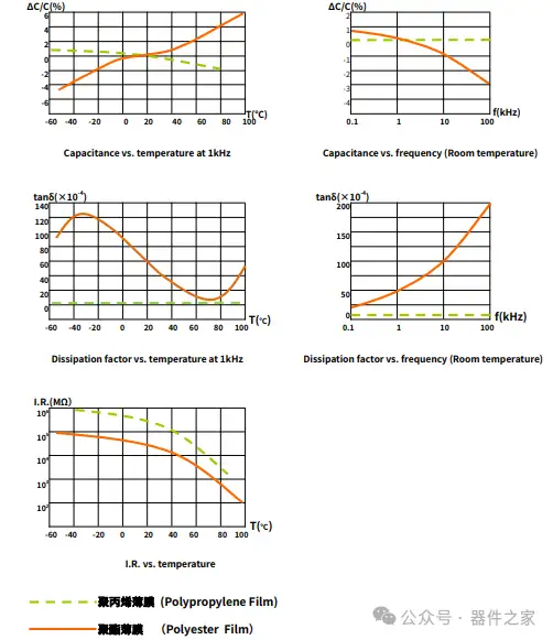金属化薄膜电容