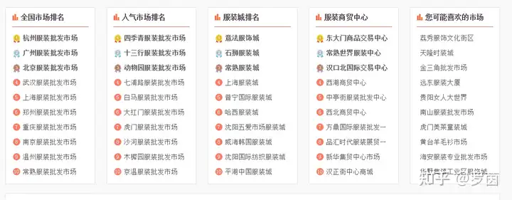 想开一个服装店，从哪儿寻找合适的批发市场？
