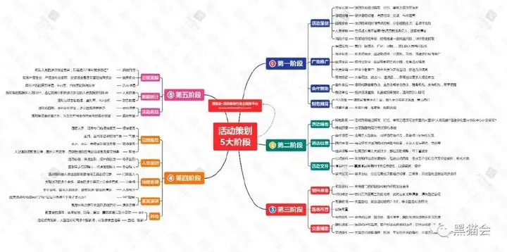 怎么策劃一場活動?需要完成哪些步驟?