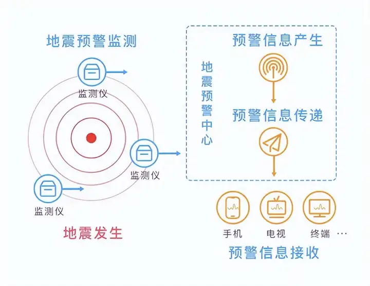 iphone有自带的地震预警吗（苹果手机地震预警的设置方法）