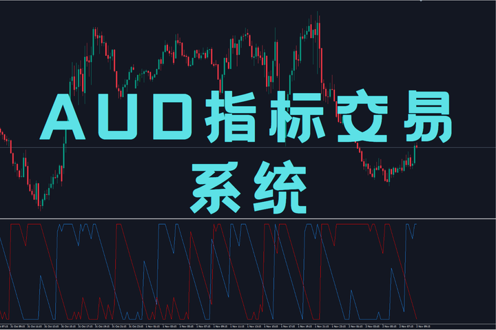 AUD指标交易系统