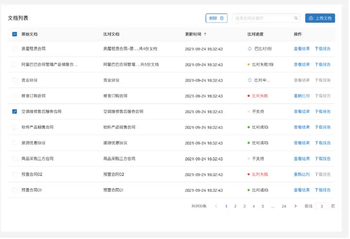 全面保障合同安全:法律合規(guī)和技術(shù)手段
