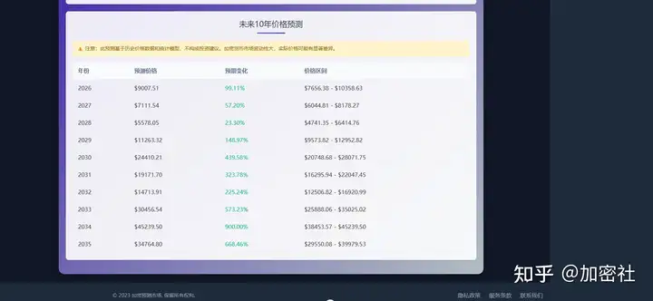 加密货币预测系统【意见征集】