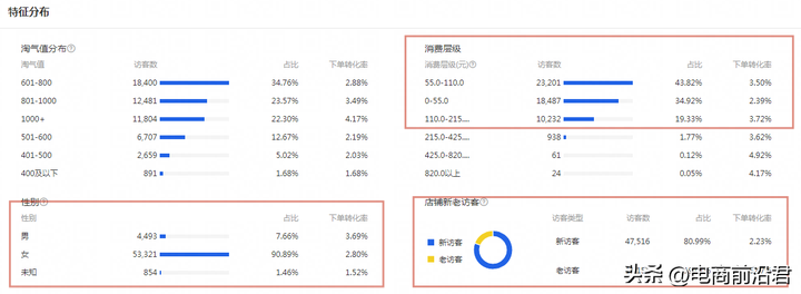 淘宝引流推广怎么做？淘宝怎么推广自己的产品