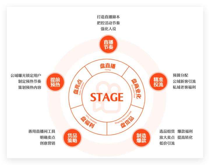 2022快手最赚钱的直播间，年产值过亿直播间的玩法与拆解