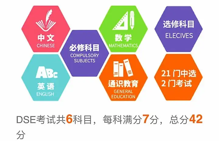 省实越秀DSE怎么样？（省实越秀学校官网） 第6张