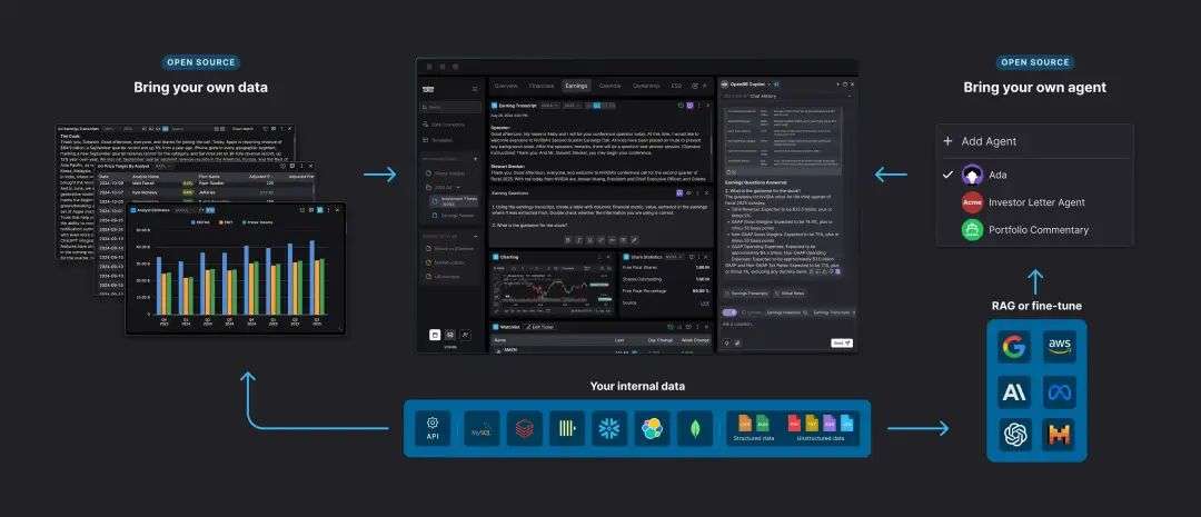 世界首个开源金融平台，Github上4万人Star！