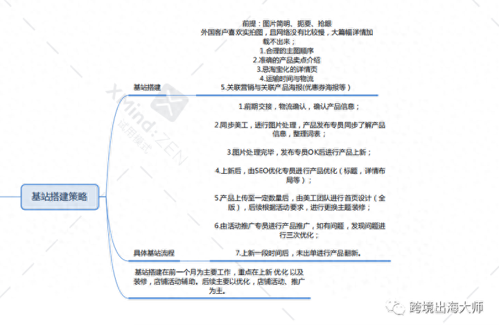 速卖通开店流程及费用 速卖通入驻条件及费用