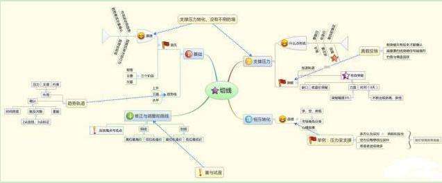 股价从112元跌到3元的股票（未来暴涨1000倍的股票）