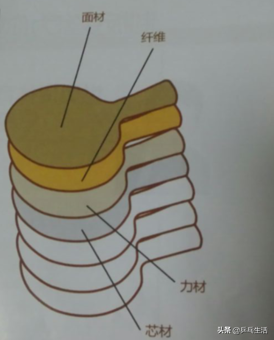 乒乓球拍什么牌子好？公认手感最好的乒乓球拍