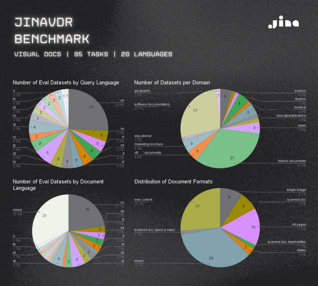 JinaVDR: 一个图文混排文档搜索任务的基准集