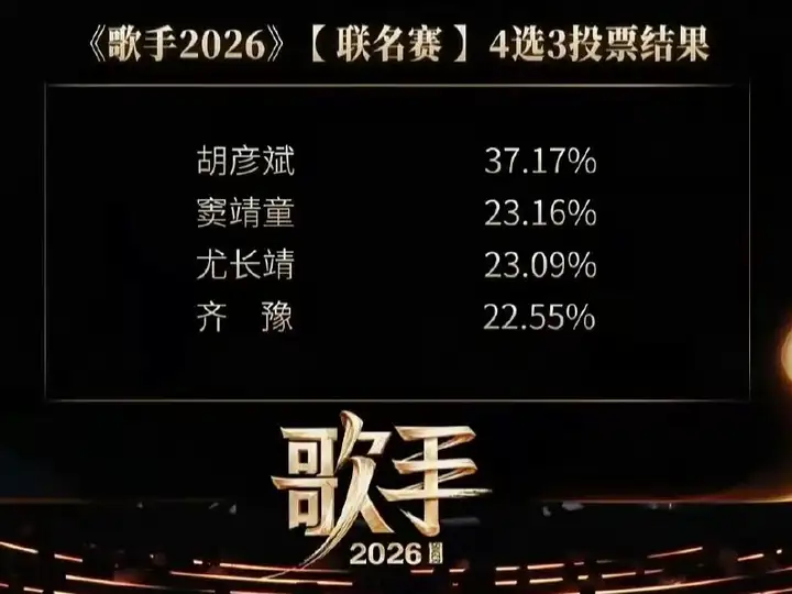《歌手 2026》第三期胡彦斌第一，齐豫、张碧晨、斯纳吉、周兴哲进入危险区，如何评价歌手们表现？