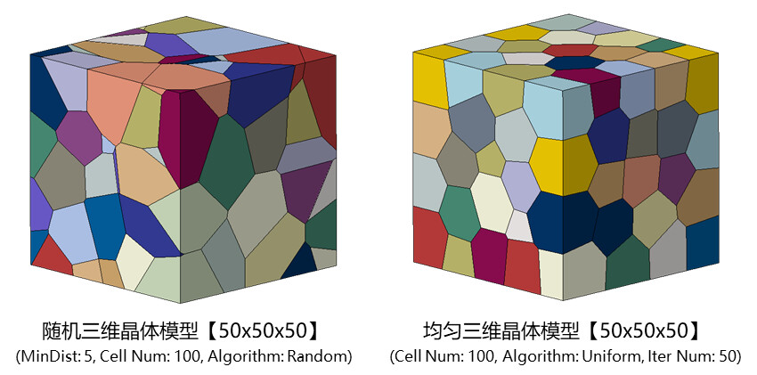 一个好用的Abaqus晶体塑性模型生成插件-Voronoi模型的图20