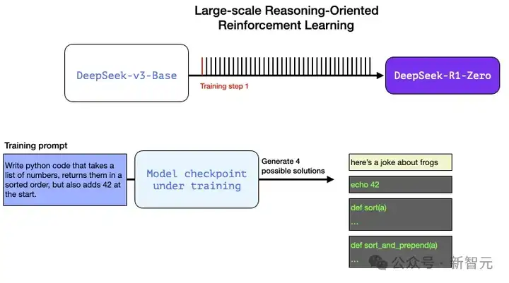 DeepSeek独立发现o1核心思路，OpenAI首席研究官亲自证实！奥特曼被迫发声