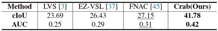 CVPR 2025 | 多模态统一学习新范式来了，数据、模型、代码全部开源