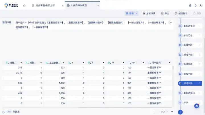 RFM模型要如何搭建？rfm分析过程详解-九数云插图21