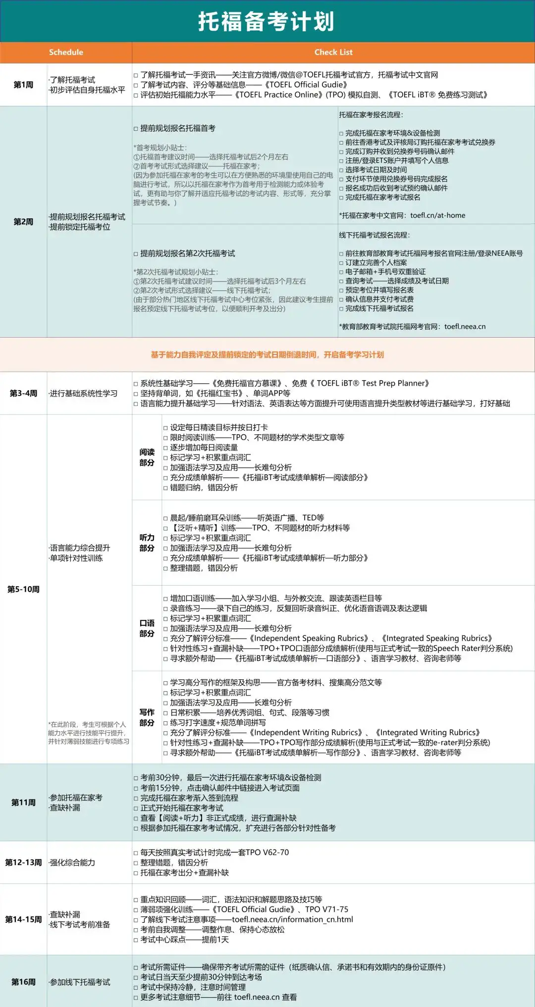 新托福自学指南!来看看自学托福怎么备考
