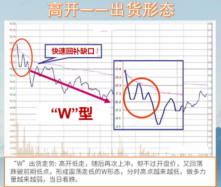 股市高手为什么不看盘？排名第一的炒股软件