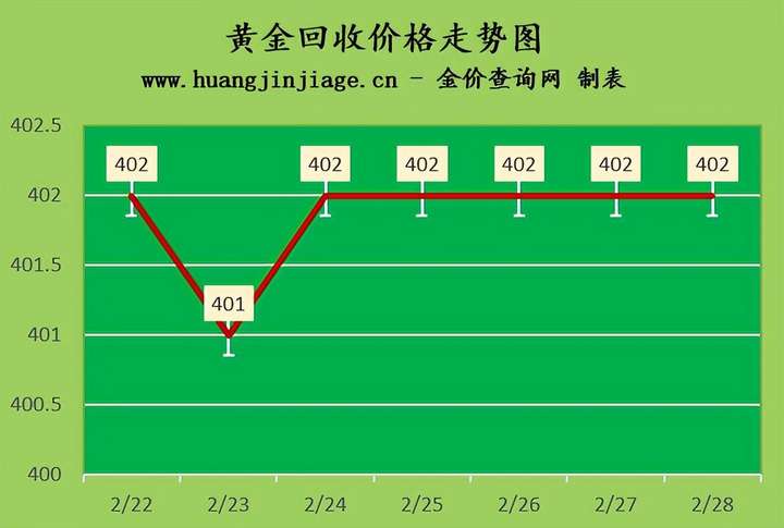 黄金价格回收今日最新价多少钱一克