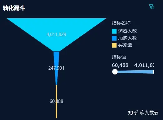 那些你不得不知道的数据可视化的作用与意义——九数云插图3