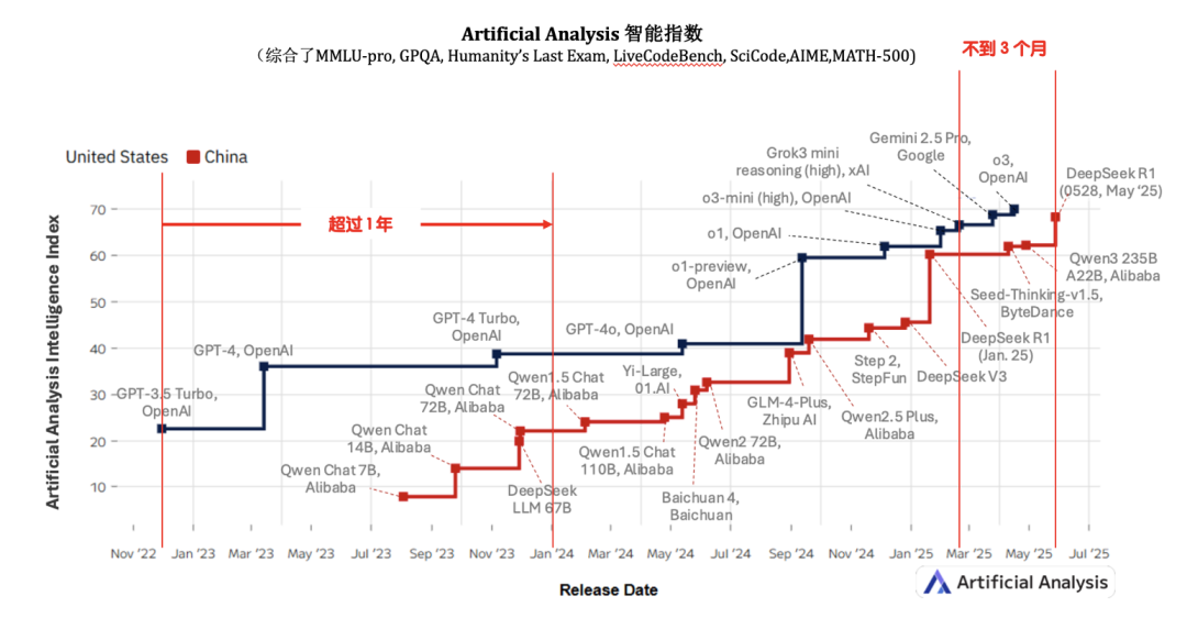 2025 AI Cloud 100 China榜单发布：6个赛道，34家新上榜，DeepSeek、Manus上榜