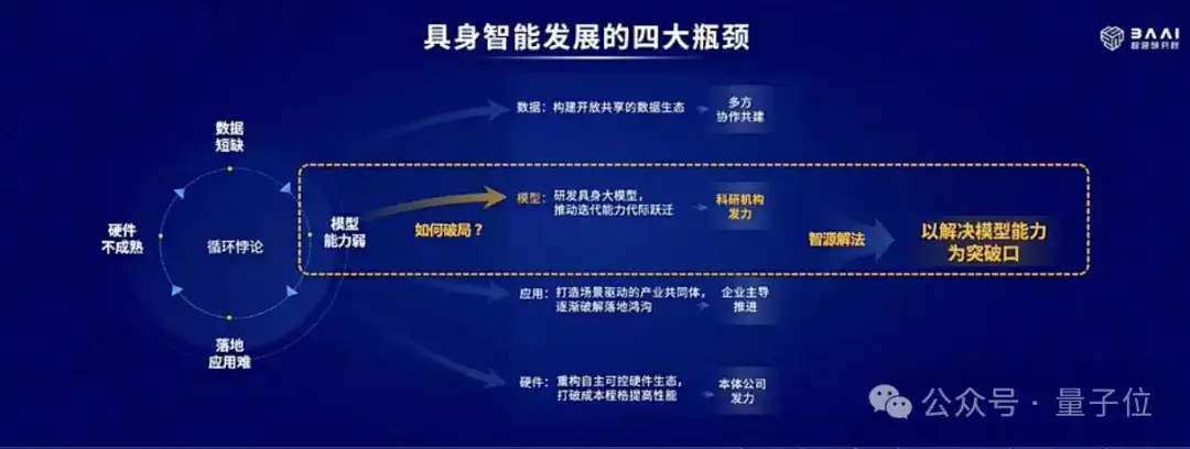 4位图灵奖得主布道，2大冠军机器人登台，“AI春晚”果然又高又硬