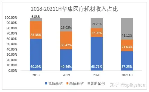 华康医疗称公司不生产新冠检测产品，只销售，你对该公司都有哪些了解？