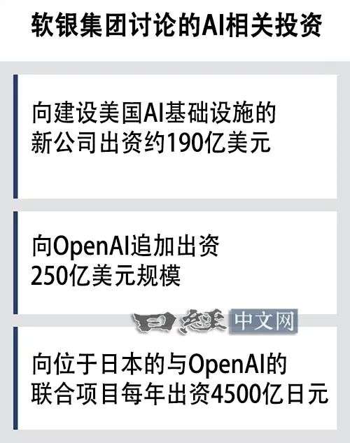 软银业务重心再转向：从基金投资到AI实业