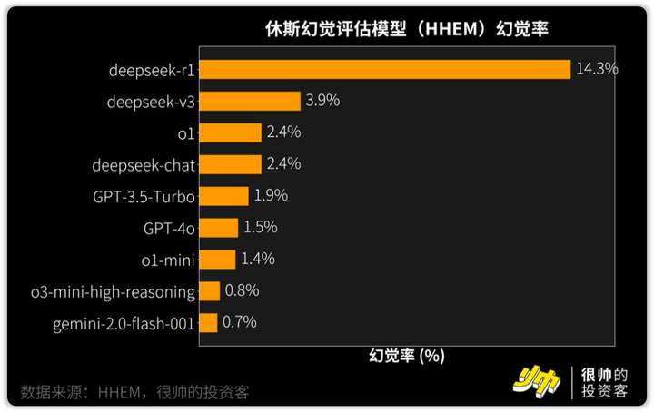 聪明人用DeepSeek的正确姿势