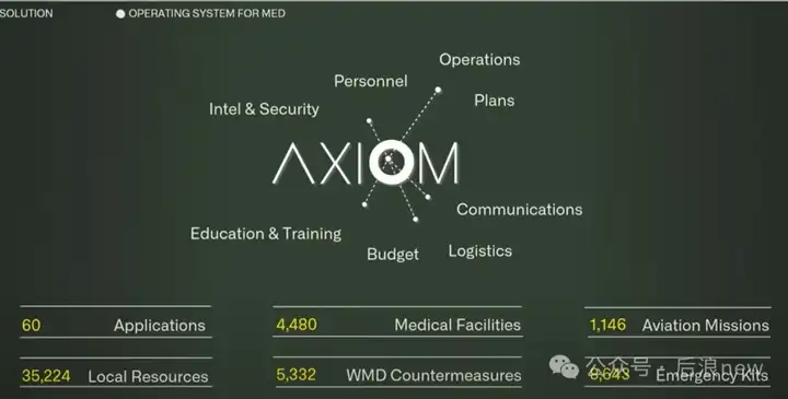 Palantir公布医疗Agent新用例，不止于next level｜AIPCon7