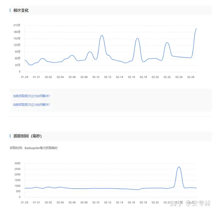 网站怎么做能被搜索引擎快速收录？-小Z资源网