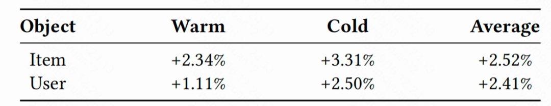 OneSearch，揭开快手电商搜索「一步到位」的秘技