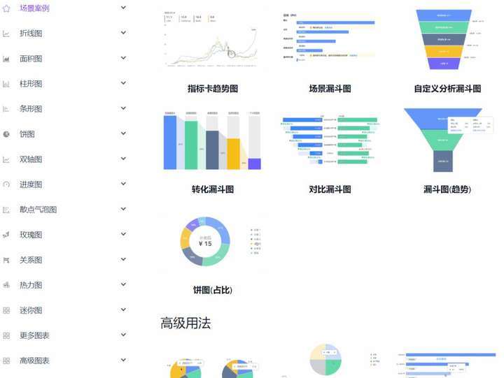 G2Plot- 开箱即用的炫酷图表库|World资源社区