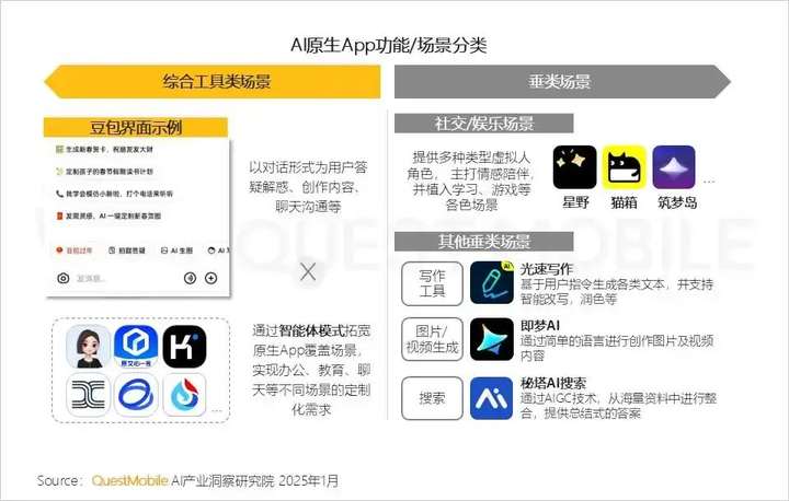 一年时间被拉下神坛，社交AI还有生存空间吗
