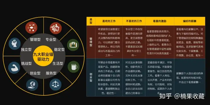 创业团队走向规范化管理时,绩效考核怎么做,才能避免给团队埋雷?