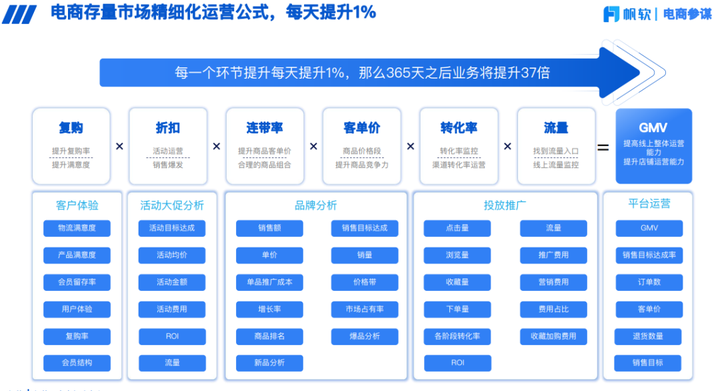 电商数据分析平台 电商直播数据统计平台